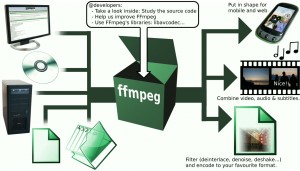 FFMPEG