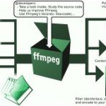 Compilation de la derniere version de FFMPEG