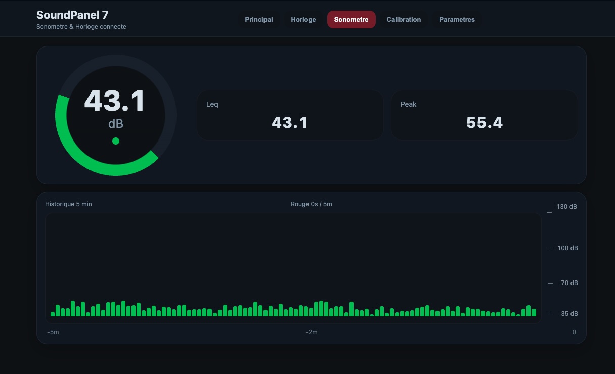Interface web du SoundPanel 7 montrant le niveau sonore, le Leq, le Peak et l’historique sur fond sombre